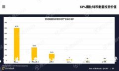 TP钱包货币生态链提现全攻