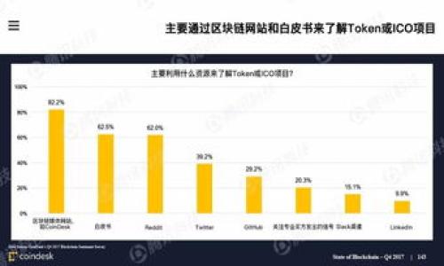 

如何将代币安全提取到TP钱包？