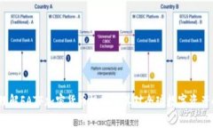  深入理解FATF加密货币规则