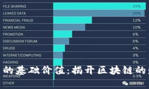 加密货币的基础价值：揭开区块链的财富之谜