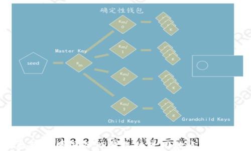 
如何找到弘盛国际TP钱包的使用地点和相关信息
