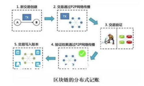 加密货币公司裁员：行业洗牌下的生存之道