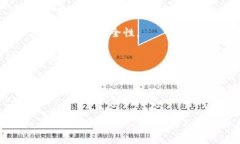 如何有效把握加密货币牛
