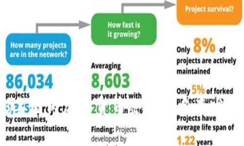2023年国内加密货币企业排名及发展分析