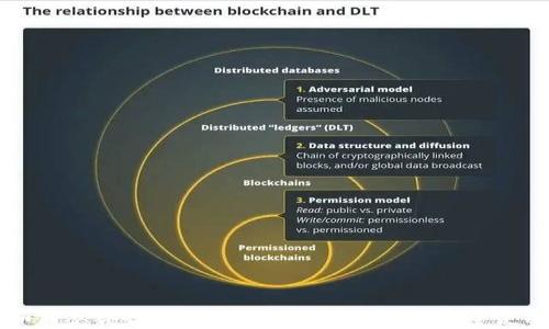 
如何从谷歌商店下载TP钱包并确保安全使用