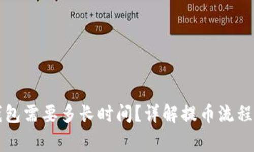 提币到TP钱包需要多长时间？详解提币流程与注意事项