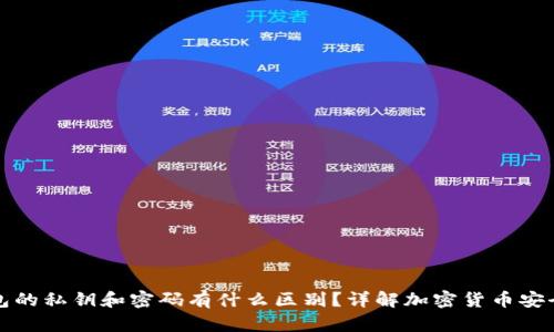 TP钱包的私钥和密码有什么区别？详解加密货币安全知识