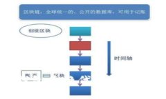  如何解决TP钱包兑换代币