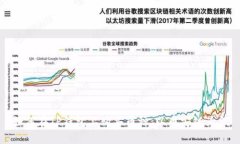 如何在TP钱包上购买币种：