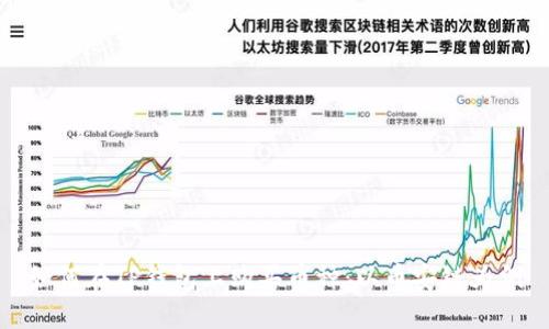 如何在TP钱包上购买币种：以币安链为例