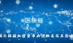  揭示韩国加密货币大佬排