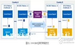 如何识别和避免TP钱包中的