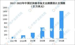思考一个能解决用户问题