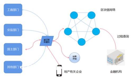 中国加密货币的发展与未来展望