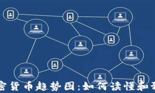 
深入解析加密货币趋势图：如何读懂和预测市场走向