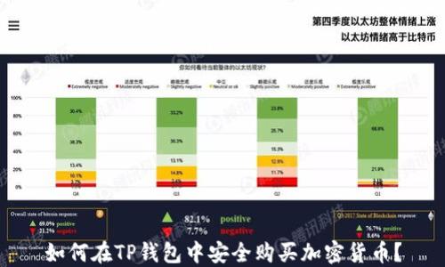 
如何在TP钱包中安全购买加密货币？