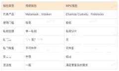 思考一个能解决用户问题