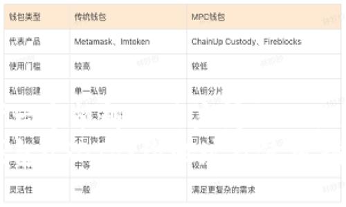 思考一个能解决用户问题的优秀  
TP钱包USDT合约地址及使用指南