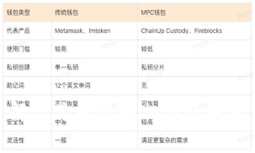   如何在TP钱包中实现USD互转？ / 
 guanjianci TP钱包, USD互转, 数字货币 /guanjianci 

## 介绍 TP 钱包及其功能

### 什么是 TP 钱包？

TP钱包是一个支持多种数字资产的数字货币钱包，它不仅支持主流的加密货币如比特币、以太坊等，同时也支持法定货币的数字化版本，如美国美元 (USD)。TP钱包以其安全性、易用性和多功能性被广大用户所青睐。

### USD 在 TP 钱包中的重要性

在全球范围内，美元是最普遍的法定货币之一。许多数字货币交易平台和钱包都支持用户将美元以数字形式存储和交易。在 TP 钱包中，用户可以方便地进行 USD 的充值、提现和互转操作，这为用户提供了灵活的资金管理方式。

## 在 TP 钱包中实现 USD 互转的步骤

### 步骤一：注册并下载 TP 钱包

首先，用户需要在 TP 钱包的官方网站或应用商店中下载并安装该钱包。安装完成后，用户需按照提示进行注册和身份验证，以确保钱包的安全性。

### 步骤二：充值 USD

在进行 USD 互转之前，用户需要在 TP 钱包中充值 USD。用户可以通过绑定的银行账户或信用卡进行充值，具体步骤如下：

1. 登录 TP 钱包。
2. 选择“充值”选项。
3. 输入要充值的金额，并选择充值方式（例如，通过银行转账或信用卡）。
4. 根据系统提示完成支付。

完成充值后，用户的 TP 钱包中将显示相应的 USD 余额。

### 步骤三：进行 USD 互转

完成 USD 的充值后，用户可以进行互转操作。TP 钱包提供两种主要的互转方式，分别是钱包间转账和与其他平台用户转账。

1. **钱包间转账**：
   - 在主界面中选择“转账”选项。
   - 输入接收方的 TP 钱包地址。
   - 输入要转账的金额（USD）。
   - 确认相关信息后，点击“发送”完成转账。

2. **与其他平台用户转账**：
   - 与钱包间转账类似，用户需输入对方的地址。
   - 同样输入金额并确认即可。

### 步骤四：提现 USD

如果用户想将 TP 钱包中的 USD 提现至绑定的银行账户，可以按照以下步骤操作：

1. 在 TP 钱包中选择“提现”选项。
2. 输入提现金额及相关银行信息（银行账户名称、号码等）。
3. 确认信息无误后点击“提交”。
4. 等待银行处理提现请求。

## 常见问题解答

### 1. TP 钱包安全吗？

在考虑数字货币钱包的安全性时，TP 钱包采取了多种安全措施，包括加密技术、双重身份验证和冷存储解决方案。这些措施能够有效防止用户的资产被盗或由于技术漏洞而丢失。

首先，TP 钱包的私钥是完全由用户掌控的，钱包服务商不会存储用户的私钥。钱包中的资产通过加密算法进行保护，使得即使黑客窃取数据也无法直接获取用户的资产。

其次，TP 钱包提供了双重身份验证的选项，用户在登录或进行资金操作时需要输入额外的验证码。这一措施显著提高了账户的安全性，减少了被未授权访问的风险。

最后，TP 钱包采用冷存储技术，将大部分用户资产存放在离线环境中，只有在必要时才会将部分资金转移到在线环境进行交易。这进一步降低了黑客攻击的可能性。

### 2. 如何恢复丢失的 TP 钱包？

丢失钱包的访问方式可能使用户感到绝望，但TP钱包提供了恢复钱包的方法，如果用户在注册时进行了备份，那么找回钱包将比较简单。通常用户需要备份的内容包括钱包的助记词或私钥。

为恢复钱包，用户可以执行以下步骤：

1. 打开 TP 钱包应用，选择“恢复钱包”选项。
2. 输入之前备份的助记词或者私钥。
3. 根据系统提示完成恢复过程。完成后，用户的所有资产将被重新加载到新的钱包中。

若用户没有备份助记词或私钥，则无法恢复钱包。在此方面，强烈建议用户在创建钱包时仔细遵循备份程序，以免造成资产损失。

### 3. TP 钱包支持哪些数字货币？

TP 钱包支持多种数字货币和法定货币的存储及交易，包括但不限于比特币、以太坊、莱特币等主流数字货币。同时，它也支持法定货币如美元、欧元等的数字化版本。

具体而言，用户可以通过 TP 钱包进行以下操作：

- strong比特币 (BTC)：用户可以方便地存储、交易和互转比特币资产。
- strong以太坊 (ETH)/strong：TP 钱包允许用户管理以太坊及其相关代币（ERC-20 代币）。
- strong稳定币/strong：如 USDT（泰达币），用户可以在 TP 钱包中进行交易及转换。


每种数字货币都有各自的特点和用途，用户可以根据自己的需求选择相应的数字货币进行 操作。

### 4. TP 钱包如何与其他平台进行USD互转？

TP 钱包的 USD 互转功能主要体现在用户间转账和与其他平台用户的交易。用户可以轻松完成 USD 的互转，通过简单的步骤实现安全的资金移动。

与其他平台的互转通常涉及以下步骤：

1. strong获取对方地址/strong: 用户需要在另一平台上获取接收方的 USD 地址，确保信息的准确性。
2. strong选择转账方式/strong: TP 钱包允许用户选择钱包间转账或直接的交易方式。
3. strong确认手续费用/strong: 在进行转账之前，用户需要查看相关手续费，以避免意外支出。
4. strong进行转账/strong: 在确认所有信息无误后，用户可进行 USD 转账操作。

通过以上步骤，用户能够在 TP 钱包和其他平台之间顺利用数字货币进行转账。

### 5. 如何提高 TP 钱包的使用体验？

提高 TP 钱包使用体验的方法有很多，主要集中在安全性、便捷性和功能拓展几个方面。

1. strong定期更新 /strong: 确保应用程序始终是最新版本，以便享受最新的功能和安全性更新。定期检查更新会提高使用的流畅度。
2. strong加强安全设置/strong: 启用双重身份验证和其他安全选项，以保护账户安全。安全设置是提高用户体验的重要环节，避免潜在风险。
3. strong了解相关功能/strong: 用户可以积极寻求对 TP 钱包功能的了解，比如学习如何进行代币交易、如何管理资产等。这能帮助用户更有效率地使用钱包，避免重复的问题和时间浪费。
4. strong参与社区活动/strong: 通过参与 TP 钱包的社交媒体、论坛等，与其他用户分享经验、获取新信息，对提高使用体验十分有利。

通过以上方法，用户不仅可以改善个人的使用体验，也可以更好地管理数字资产。

## 结论

TP 钱包以其安全性和便利性，为用户提供了愉悦的数字货币管理体验。通过简单的步骤，用户可以轻松实现 USD 的互转、充值和提现。同时，了解常见问题和相应的解决方法，将帮助用户在使用 TP 钱包时提高提高效率。无论是新手用户还是有经验的用户，都能在 TP 钱包中找到适合自己的数字资产管理方案。