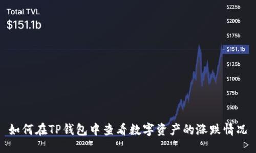 如何在TP钱包中查看数字资产的涨跌情况