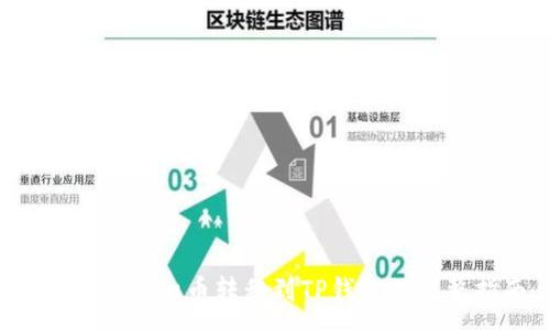 :
如何将Kishu币转移到TP钱包的完整指南