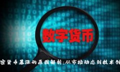 加密货币暴涨的原因解析