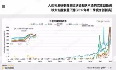 TP钱包更新后功能减少？全