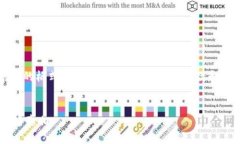 接下来是一个示例、关键