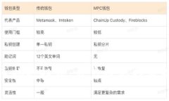 加密货币指数投资：开启