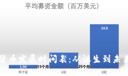 加密货币发展时间表：从诞生到未来展望