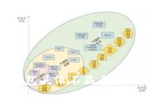 解决t p钱包头像不显示问