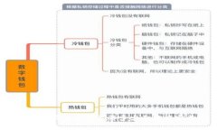 TP钱包头像审核需要多少天