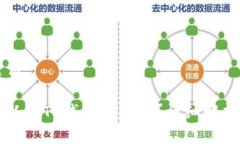 思考与关键词中本聪币可