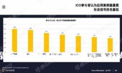 加密货币交易中KYC的必要