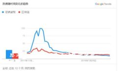思考一个能解决用户问题