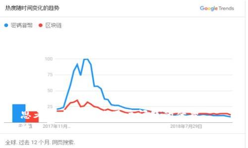 思考一个能解决用户问题的优秀    
放进