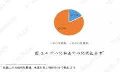 为何T P钱包中的USDT会自动