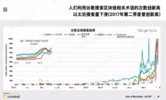 如何将抹茶交易所上的E