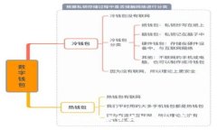 如何在TP钱包中安全存储