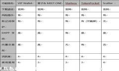 TP钱包地址转错了怎么办？