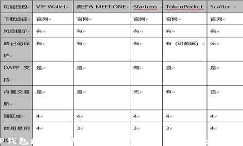
TP钱包地址转错了怎么办？解决方案与预防措施