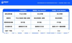探索Bruno加密货币：定义、