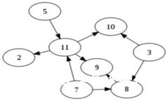 深入探讨DeFi：加密数字货