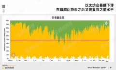 TP钱包转账成功，为什么没