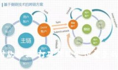 “加密货币付款机器：打