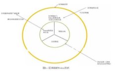 TP钱包（TP Wallet）是一款主