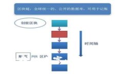 给你的加密货币一个独特