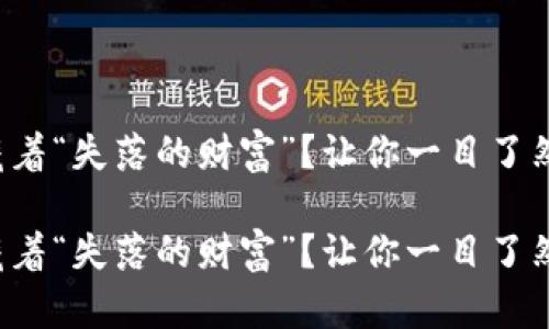 很怕你的TP钱包藏着“失落的财富”？让你一目了然的币种管理指南！

很怕你的TP钱包藏着“失落的财富”？让你一目了然的币种管理指南！
