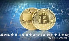 中国的加密货币交易量为