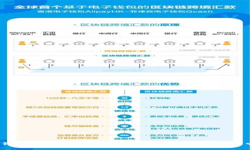 TP钱包用户，你准备好迎接LUNA空投的挑战了吗？